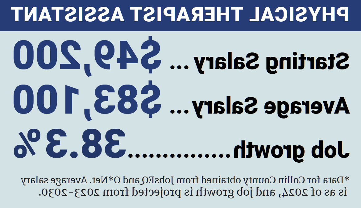 物理治疗师助理起薪$49,200平均工资$83,100就业机会增长38.3%